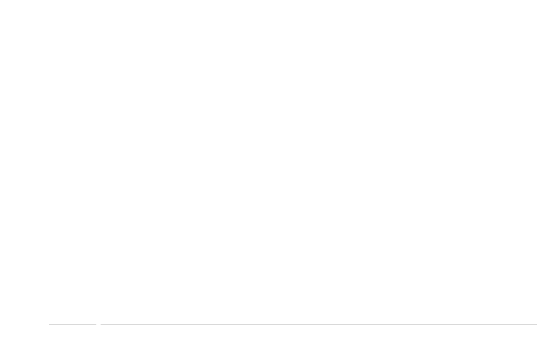 A line graph demonstrating the growth of ResponsibleSteel Certified Sites from 2020 to 2024