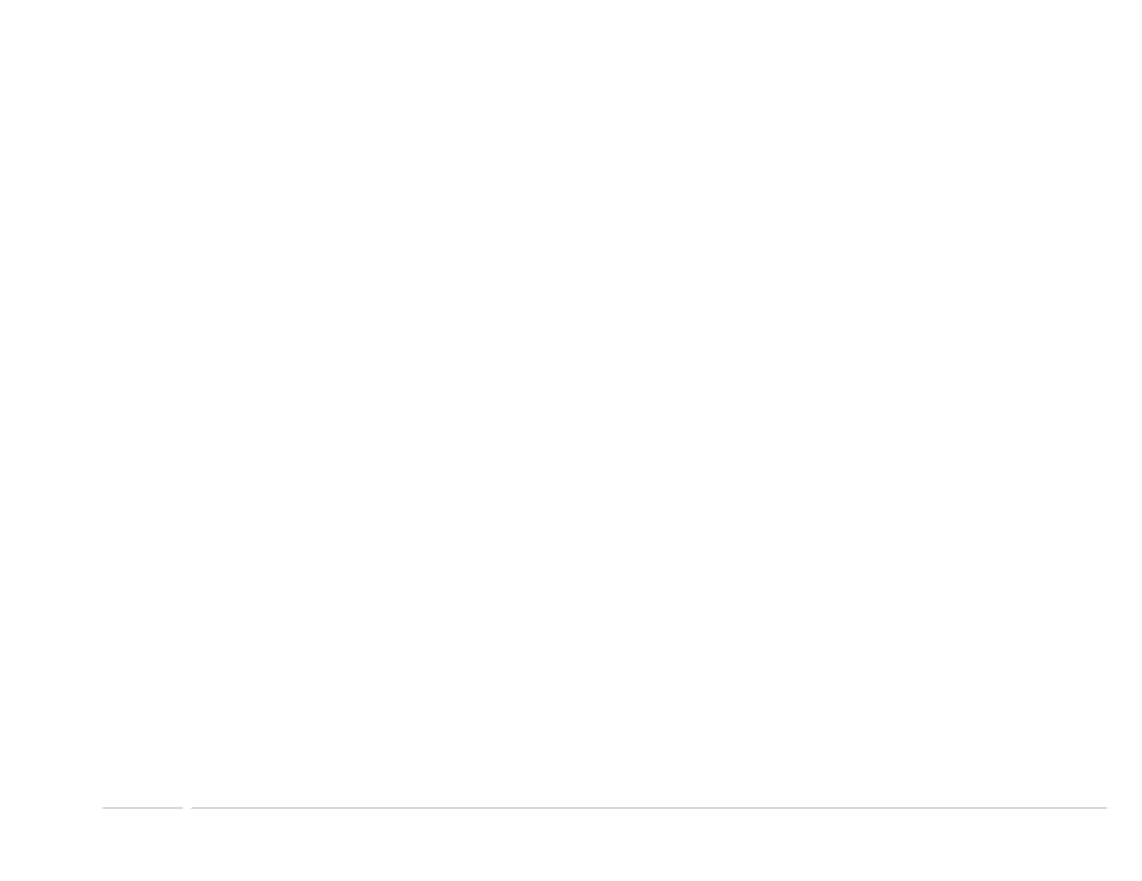 A line graph demonstrating the growth of ResponsibleSteel Certified Sites from 2020 to 2024