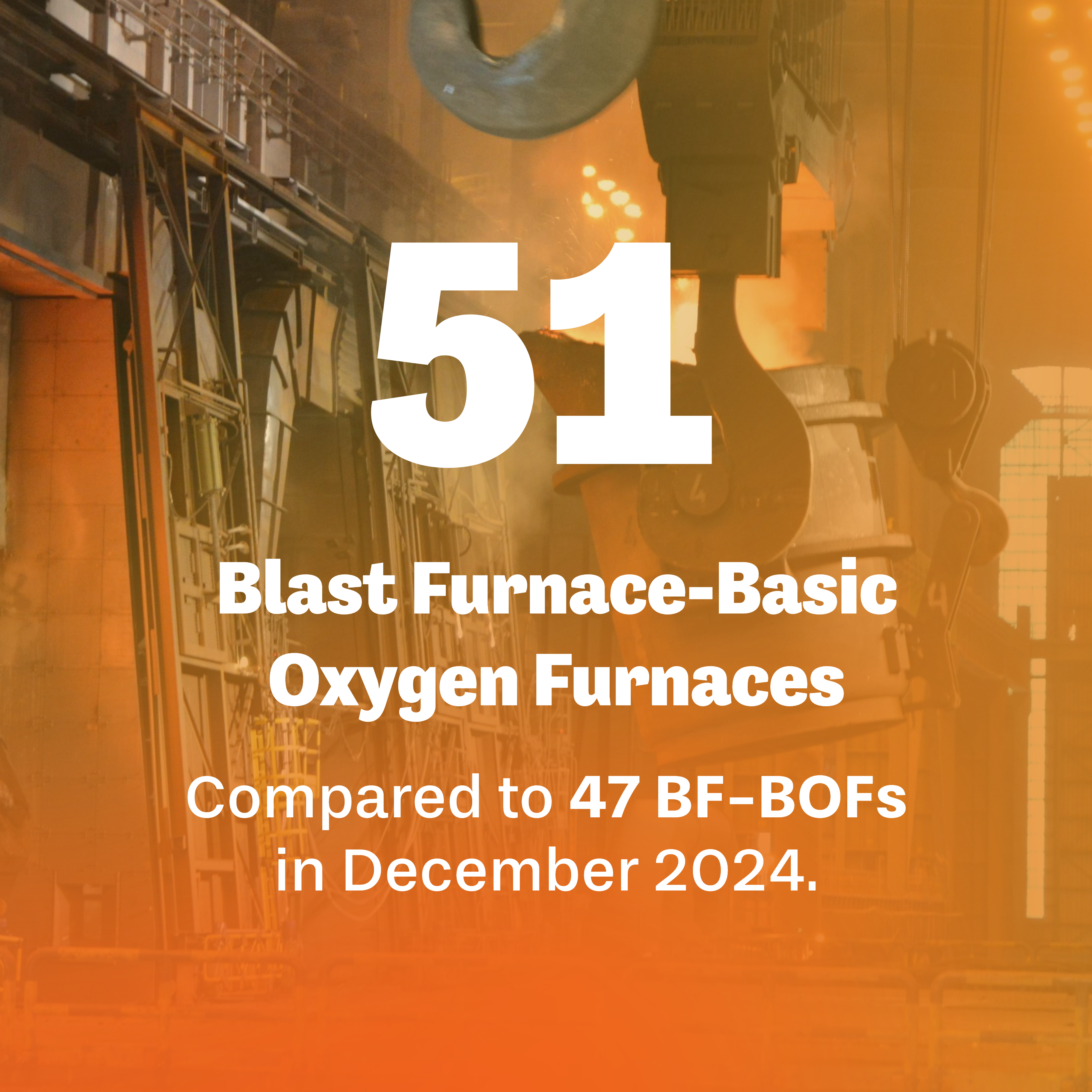 51 Blast Furnace-Basic Oxygen Furnaces are covered by ResponsibleSteel certification compared to 47 in December 2024.